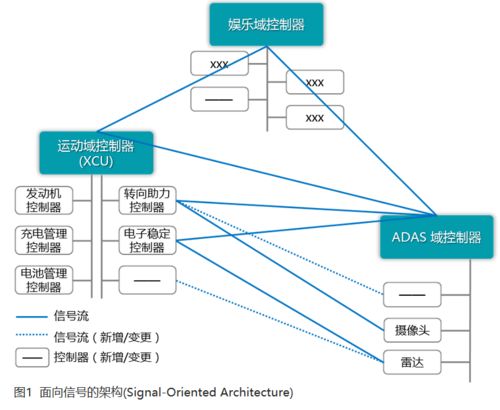 軟件定義汽車時(shí)代，基礎(chǔ)軟件服務(wù)究竟為何物？