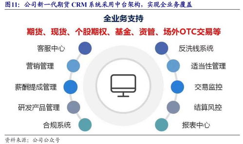 夯實(shí)基礎(chǔ)，蓄勢(shì)待發(fā) 頂點(diǎn)軟件——基礎(chǔ)軟件服務(wù)的加速成長(zhǎng)之路